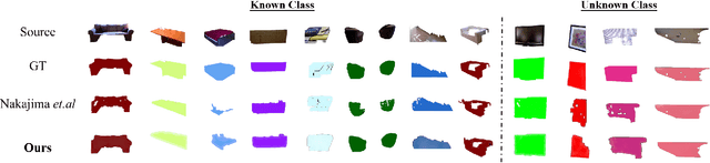 Figure 4 for NeurNCD: Novel Class Discovery via Implicit Neural Representation