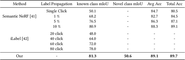 Figure 3 for NeurNCD: Novel Class Discovery via Implicit Neural Representation