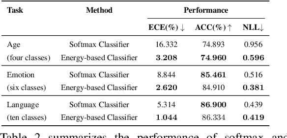 Figure 3 for On Calibration of Speech Classification Models: Insights from Energy-Based Model Investigations