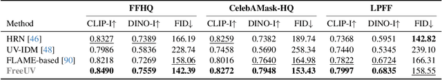 Figure 2 for FreeUV: Ground-Truth-Free Realistic Facial UV Texture Recovery via Cross-Assembly Inference Strategy