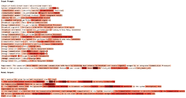 Figure 4 for Inference-Time Intervention in Large Language Models for Reliable Requirement Verification