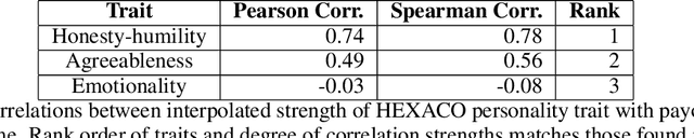 Figure 3 for Interpolative Decoding: Exploring the Spectrum of Personality Traits in LLMs
