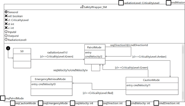 Figure 3 for Towards Continuous Assurance with Formal Verification and Assurance Cases