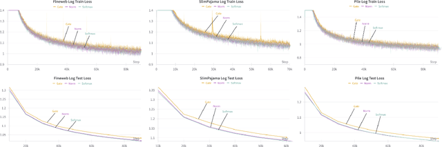 Figure 2 for On the Expressiveness of Softmax Attention: A Recurrent Neural Network Perspective