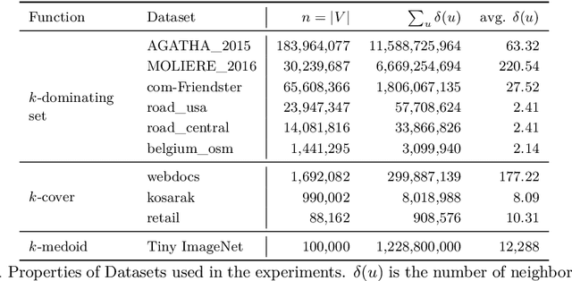 Figure 2 for GreedyML: A Parallel Algorithm for Maximizing Submodular Functions