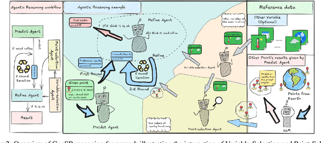 Figure 3 for GeoSR: Cognitive-Agentic Framework for Probing Geospatial Knowledge Boundaries via Iterative Self-Refinement