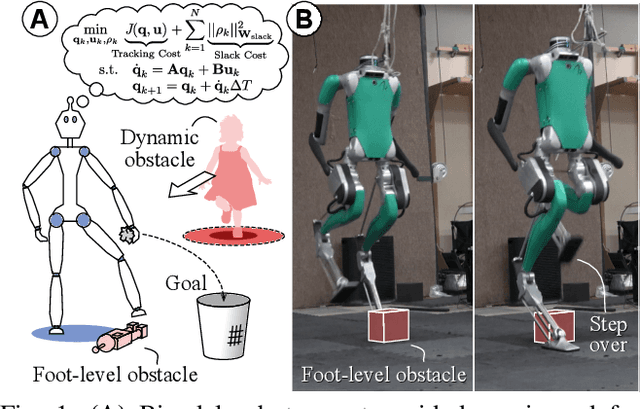 Figure 1 for Dynamic Bipedal MPC with Foot-level Obstacle Avoidance and Adjustable Step Timing