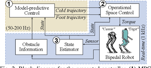 Figure 2 for Dynamic Bipedal MPC with Foot-level Obstacle Avoidance and Adjustable Step Timing