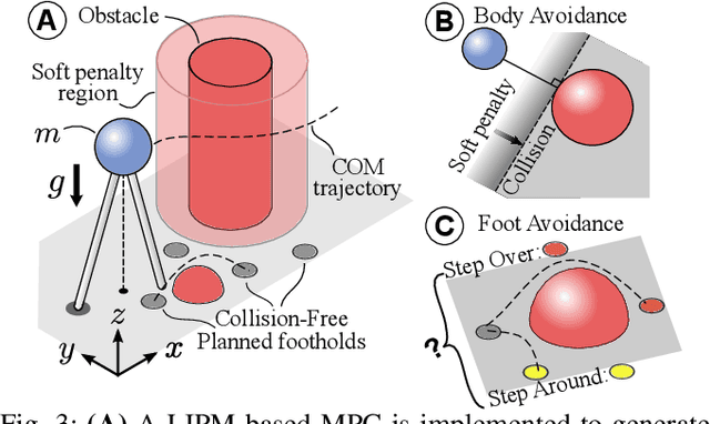 Figure 3 for Dynamic Bipedal MPC with Foot-level Obstacle Avoidance and Adjustable Step Timing