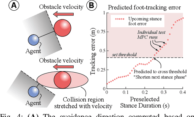 Figure 4 for Dynamic Bipedal MPC with Foot-level Obstacle Avoidance and Adjustable Step Timing