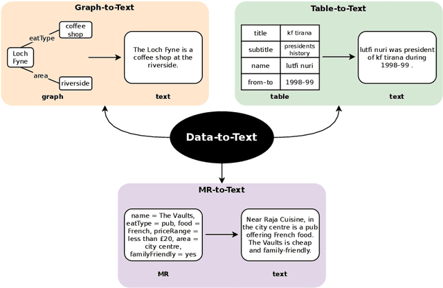 Figure 1 for An Extensive Evaluation of Factual Consistency in Large Language Models for Data-to-Text Generation