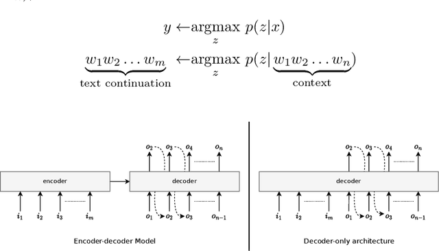 Figure 3 for An Extensive Evaluation of Factual Consistency in Large Language Models for Data-to-Text Generation