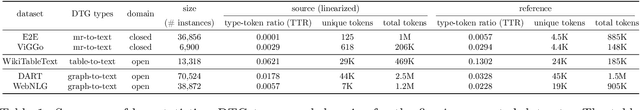 Figure 2 for An Extensive Evaluation of Factual Consistency in Large Language Models for Data-to-Text Generation