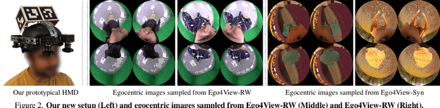 Figure 2 for Bring Your Rear Cameras for Egocentric 3D Human Pose Estimation