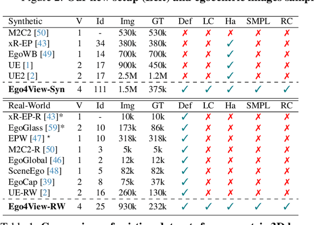 Figure 1 for Bring Your Rear Cameras for Egocentric 3D Human Pose Estimation