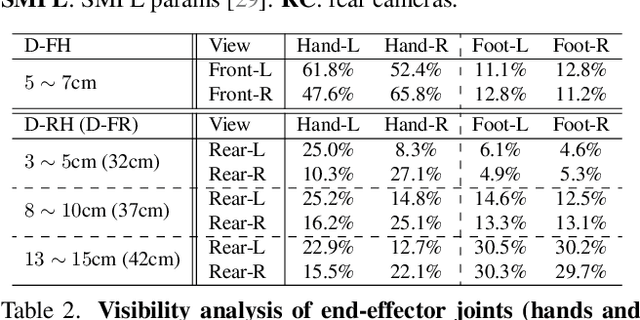 Figure 3 for Bring Your Rear Cameras for Egocentric 3D Human Pose Estimation