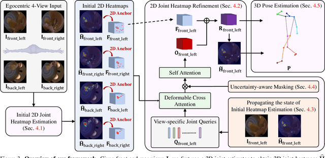Figure 4 for Bring Your Rear Cameras for Egocentric 3D Human Pose Estimation