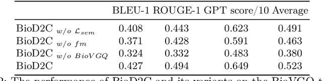 Figure 4 for BioD2C: A Dual-level Semantic Consistency Constraint Framework for Biomedical VQA