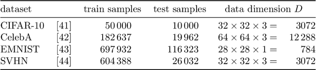 Figure 2 for Sublinear Variational Optimization of Gaussian Mixture Models with Millions to Billions of Parameters
