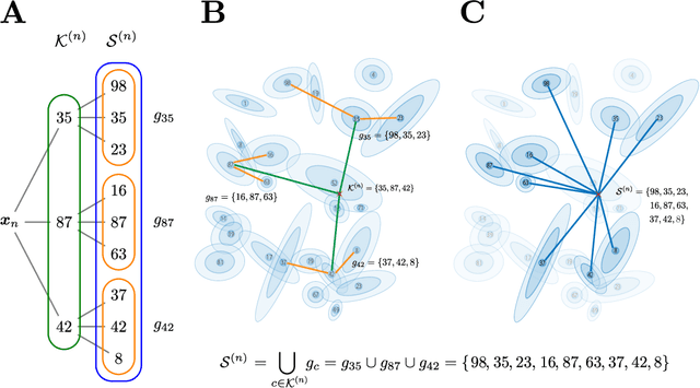 Figure 1 for Sublinear Variational Optimization of Gaussian Mixture Models with Millions to Billions of Parameters
