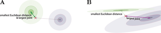 Figure 3 for Sublinear Variational Optimization of Gaussian Mixture Models with Millions to Billions of Parameters