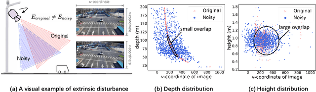 Figure 4 for BEVHeight: A Robust Framework for Vision-based Roadside 3D Object Detection