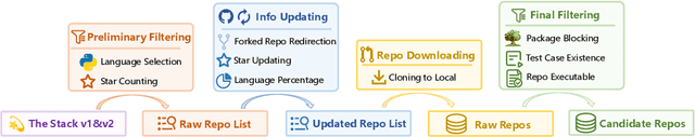 Figure 3 for RepoTransBench: A Real-World Benchmark for Repository-Level Code Translation