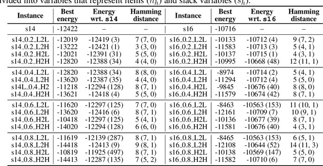 Figure 1 for Transfer of Knowledge through Reverse Annealing: A Preliminary Analysis of the Benefits and What to Share