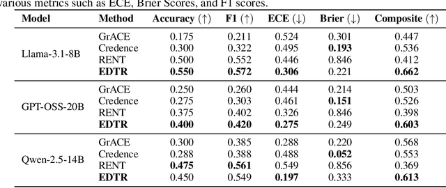 Figure 2 for Optimizing Chain-of-Thought Confidence via Topological and Dirichlet Risk Analysis