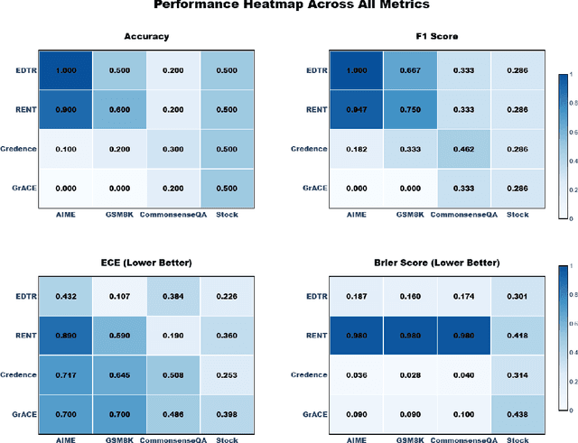 Figure 4 for Optimizing Chain-of-Thought Confidence via Topological and Dirichlet Risk Analysis