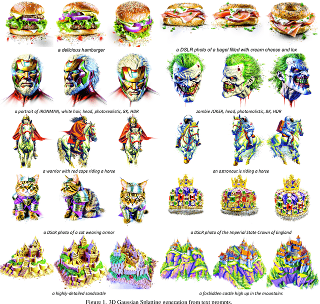 Figure 1 for Stable Score Distillation for High-Quality 3D Generation