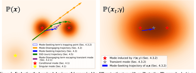Figure 4 for Stable Score Distillation for High-Quality 3D Generation