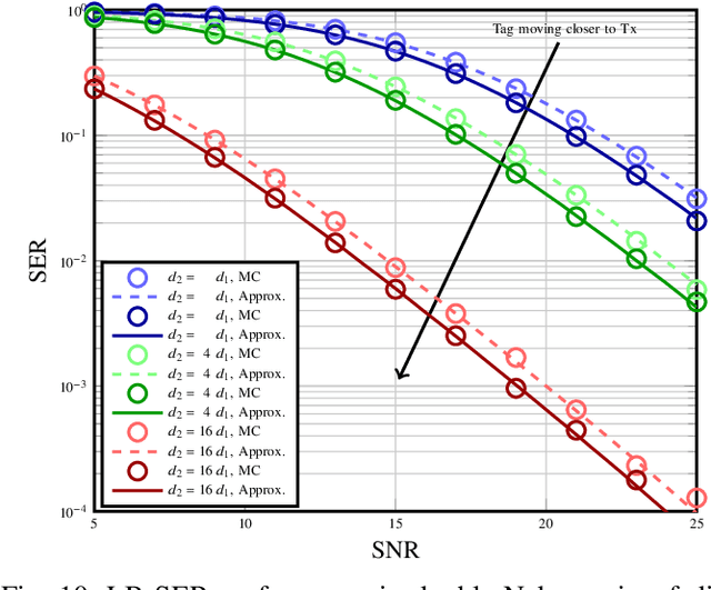 Figure 2 for LoRa Backscatter Communications: Temporal, Spectral, and Error Performance Analysis