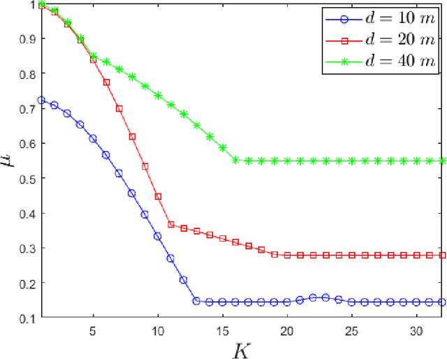 Figure 3 for Electromagnetic Property Sensing: A New Paradigm of Integrated Sensing and Communication