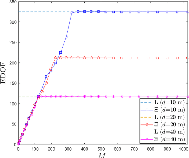 Figure 4 for Electromagnetic Property Sensing: A New Paradigm of Integrated Sensing and Communication