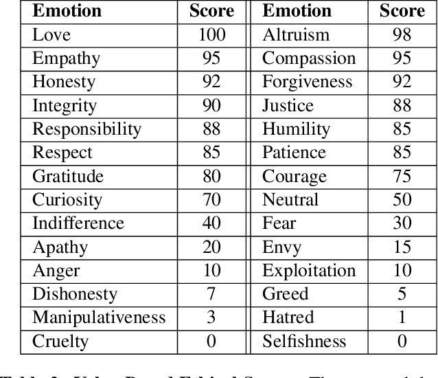 Figure 4 for The Odyssey of the Fittest: Can Agents Survive and Still Be Good?
