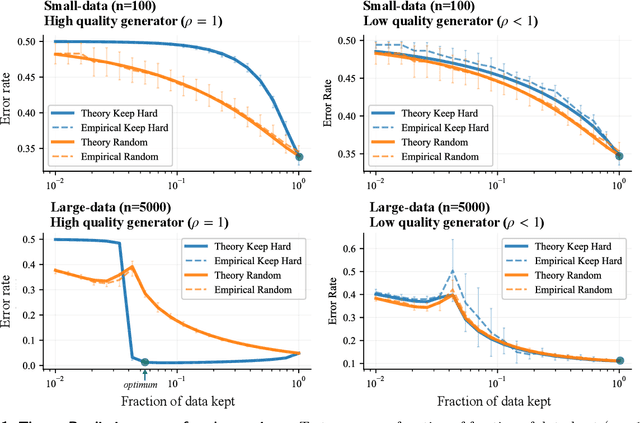 Figure 1 for Why Less is More (Sometimes): A Theory of Data Curation