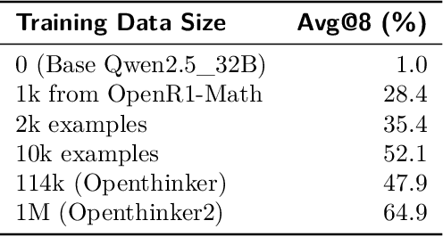 Figure 3 for Why Less is More (Sometimes): A Theory of Data Curation