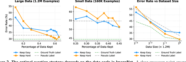 Figure 4 for Why Less is More (Sometimes): A Theory of Data Curation