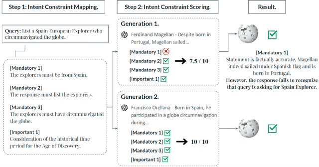Figure 3 for Beyond Facts: Evaluating Intent Hallucination in Large Language Models