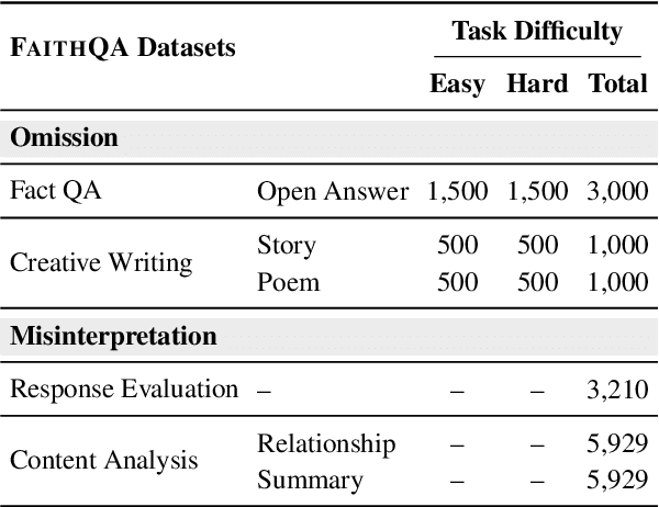 Figure 2 for Beyond Facts: Evaluating Intent Hallucination in Large Language Models