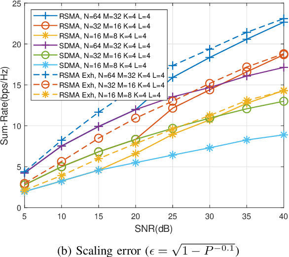Figure 3 for An Efficient Low-Complexity RSMA Scheme for Multi-User Decode-and-Forward Relay Systems