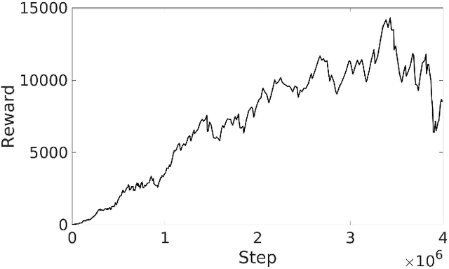 Figure 2 for Dynamic Entropy Tuning in Reinforcement Learning Low-Level Quadcopter Control: Stochasticity vs Determinism