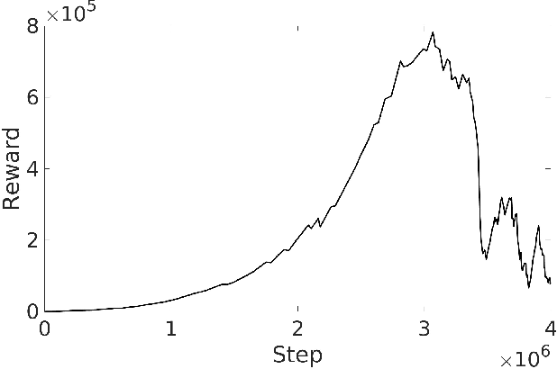 Figure 3 for Dynamic Entropy Tuning in Reinforcement Learning Low-Level Quadcopter Control: Stochasticity vs Determinism