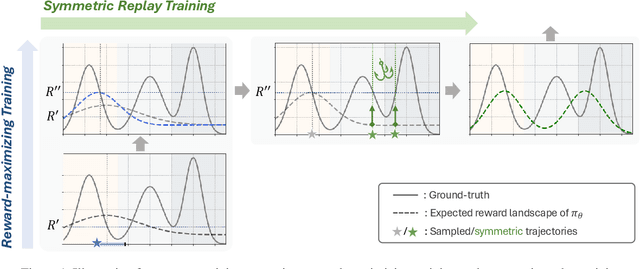 Figure 1 for Symmetric Exploration in Combinatorial Optimization is Free!