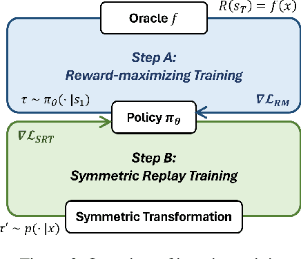 Figure 3 for Symmetric Exploration in Combinatorial Optimization is Free!