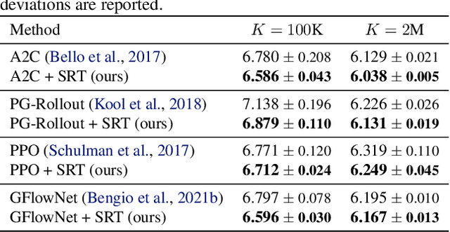 Figure 2 for Symmetric Exploration in Combinatorial Optimization is Free!