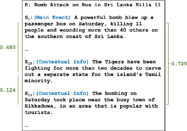 Figure 1 for Semi-supervised News Discourse Profiling with Contrastive Learning