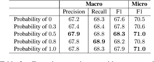 Figure 4 for Semi-supervised News Discourse Profiling with Contrastive Learning