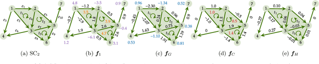 Figure 1 for Hodge-Compositional Edge Gaussian Processes